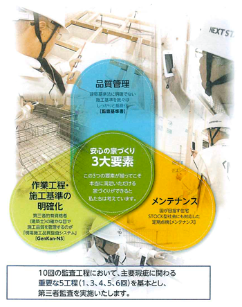 現場施工品質管理システム